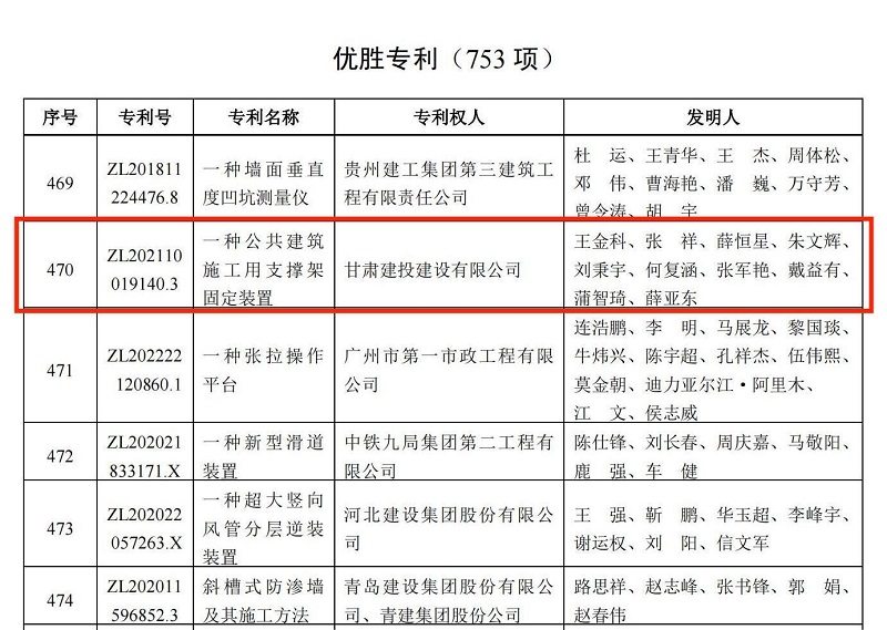 5.關(guān)于公布第三屆工程建設(shè)行業(yè)高推廣價(jià)值專利大賽結(jié)果的通知.jpg