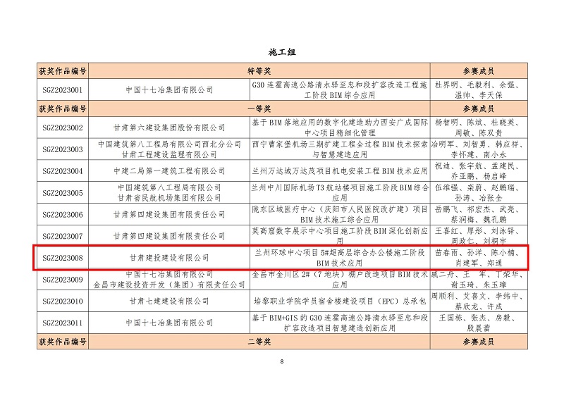 關(guān)于公布甘肅省第六屆bim技術(shù)應(yīng)用大賽獲獎名單的通知_07.jpg